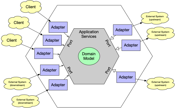 Hexagonal-Architecture.png