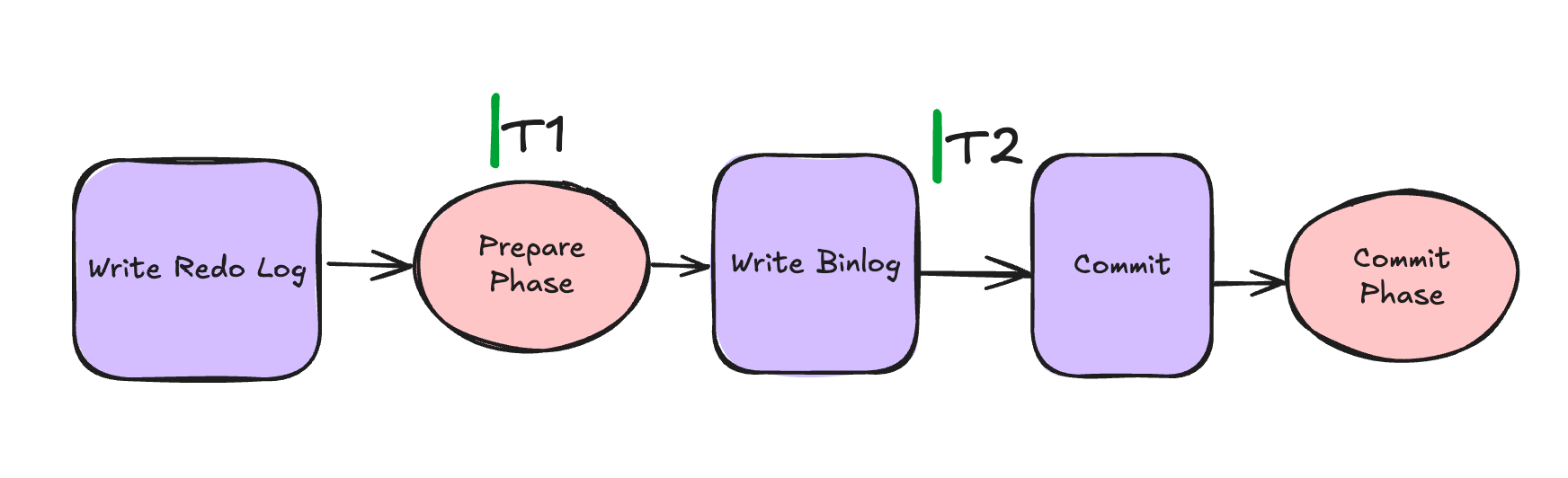 mysql-two-phase-1.png