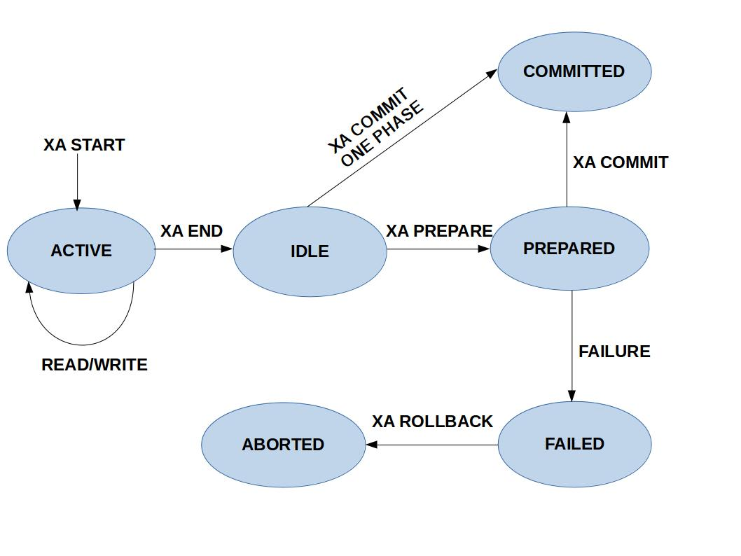 mysql-two-phase-2.png