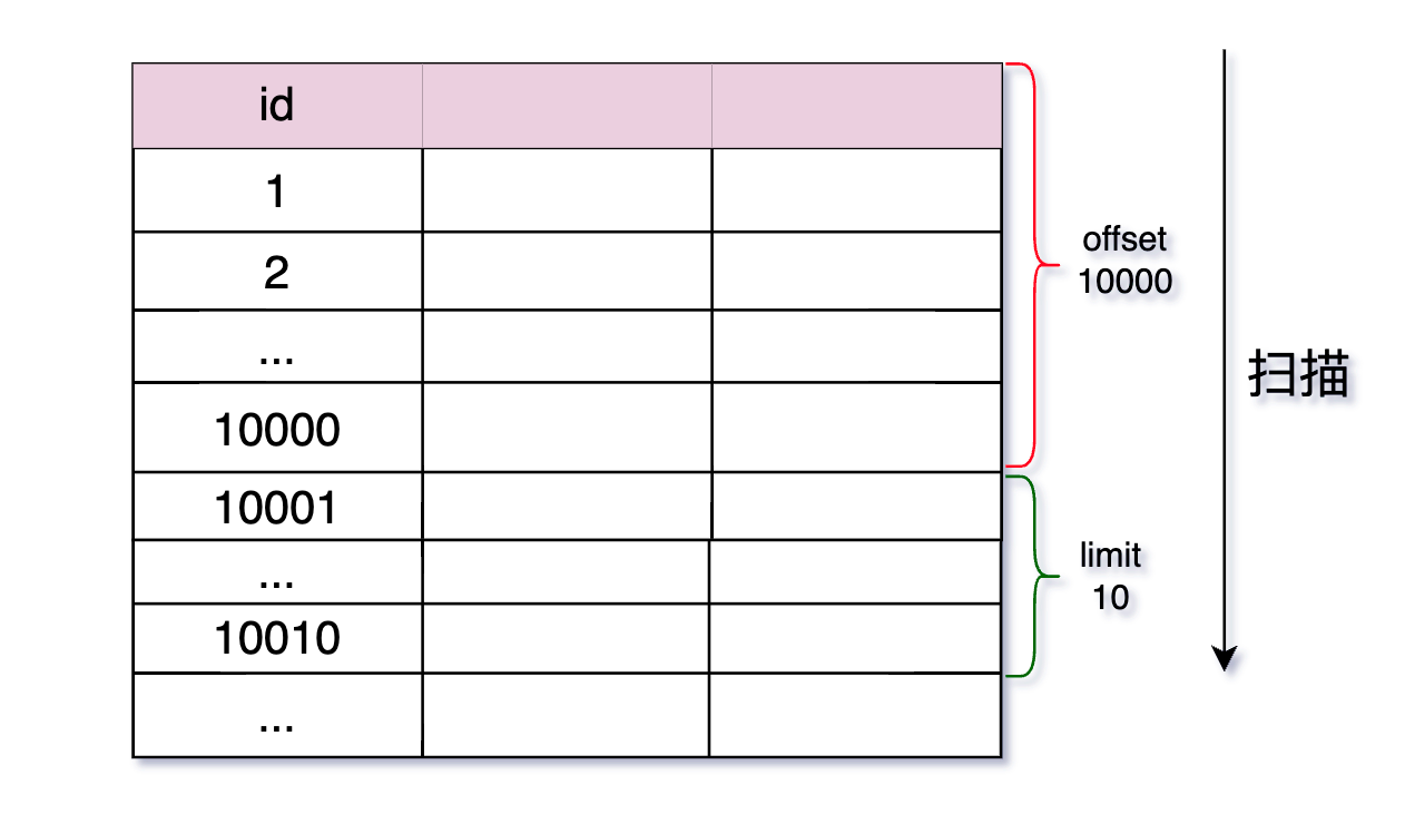 mysql-deep-page-1.png