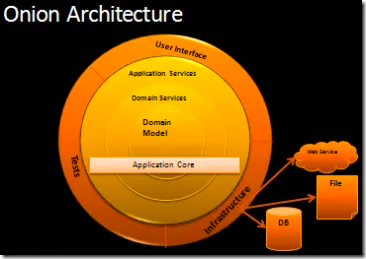 Onion-Architecture.png