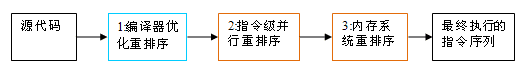 java-jmm-3.png