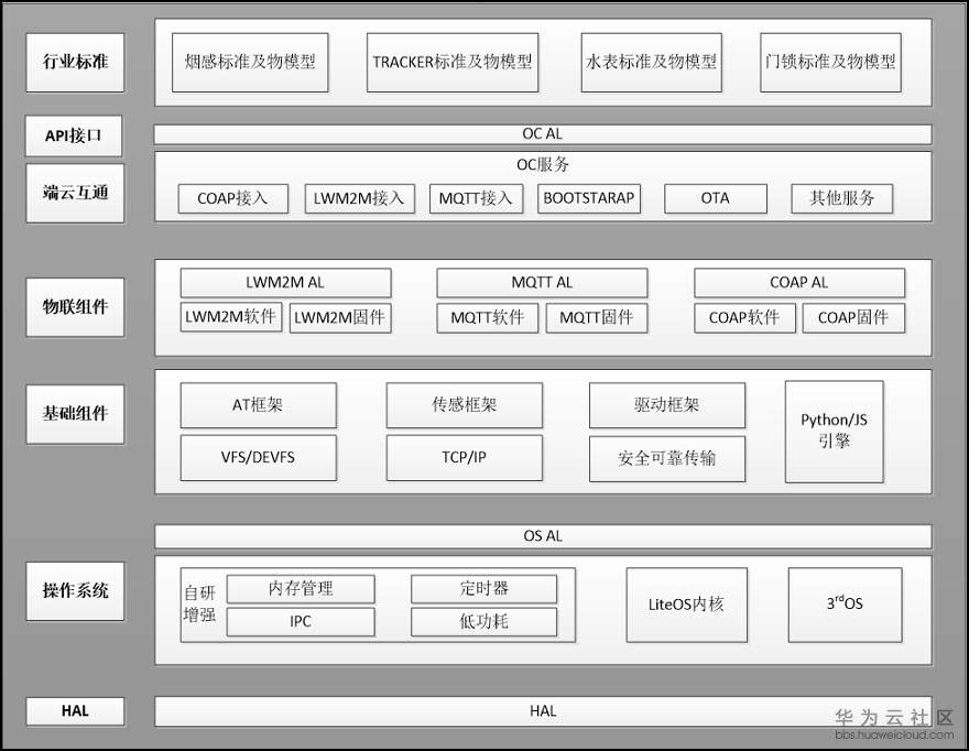 1579509229648645.png iot-architecture.png