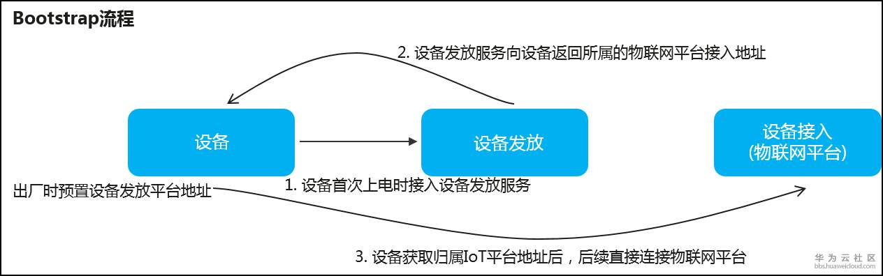 1579509507524377.png BS_connect_mode.png