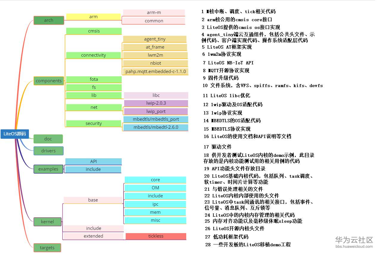 1576464153331608.png 图1.png