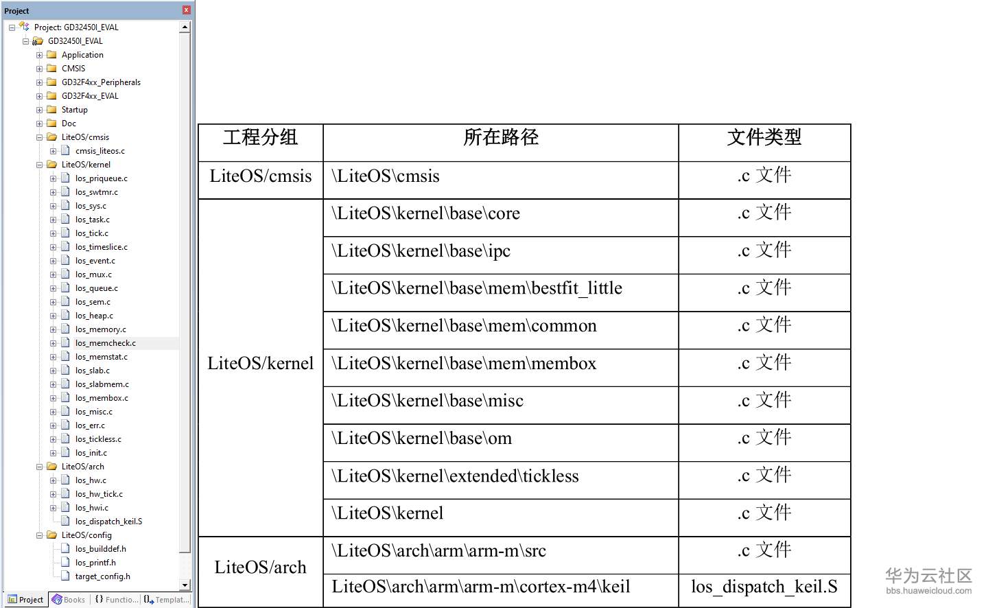 1576464226830722.png 图4 组合.png