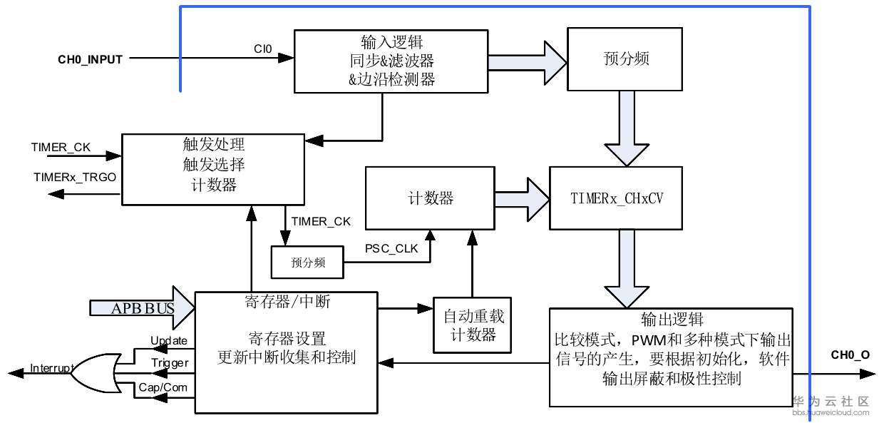 1573637206693201.png L2.png