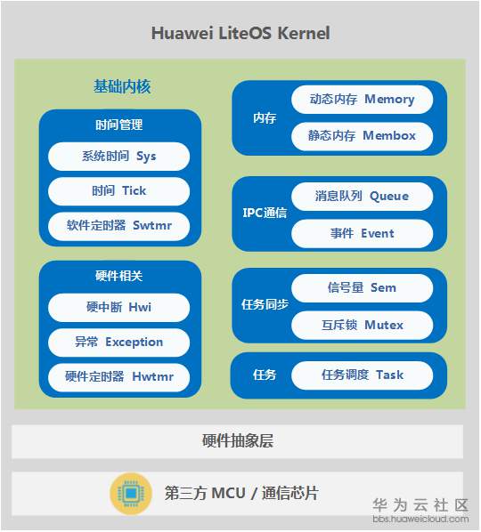 1571041624220301.png kernel-overview.2dda8ec3.png