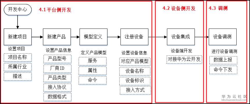 1579509672376318.png zh-cn_image_dmp_process.png