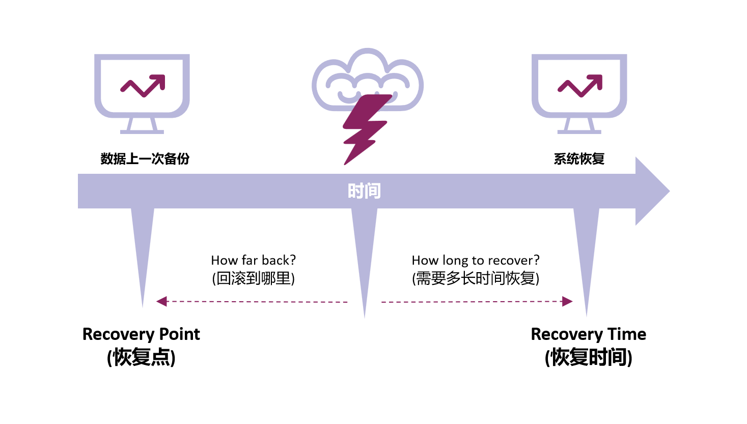 RTORPO配图.png