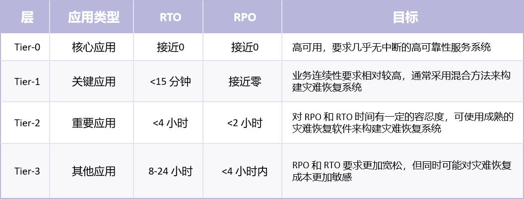分层设计配图.png