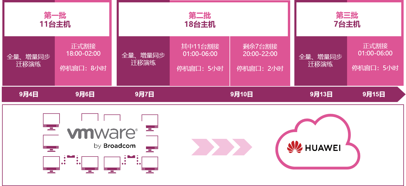 实际迁移周期.png