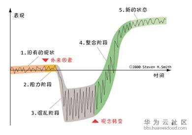 1571554280987309.png image.png