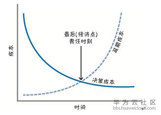 1570956235141830.png image.png