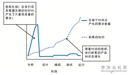 1570956290452239.png image.png