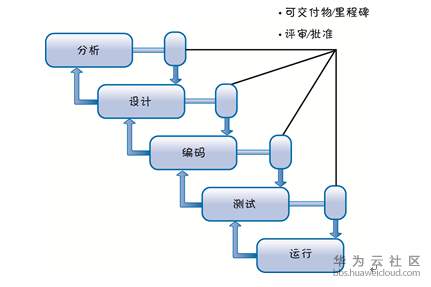 1570955802976038.png image.png