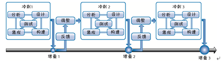 1570956029864538.png image.png