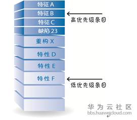 1570947158411691.png image.png