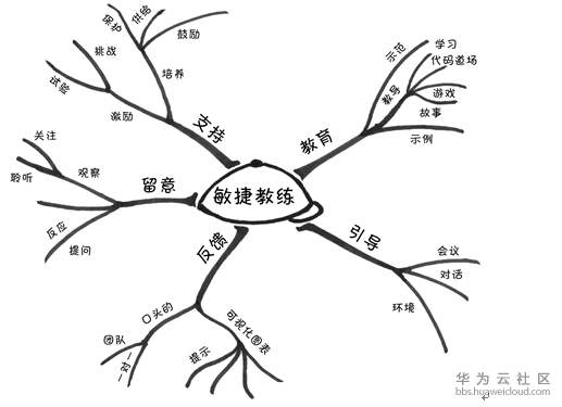 1571567522856028.png image.png