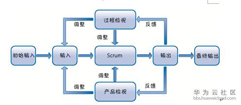 1570956059439611.png image.png