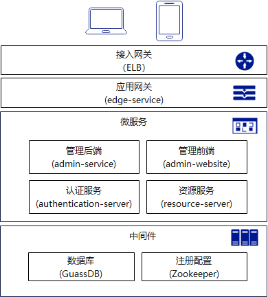 demo-arch.png