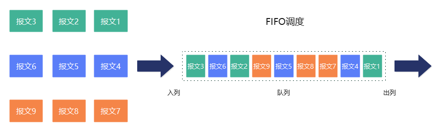 FIFO.png