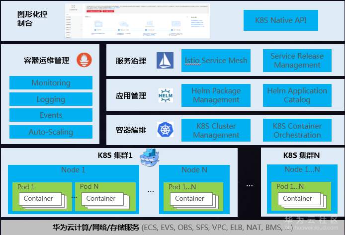 华为云中国行杭州站2.png