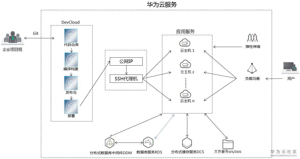 1528264775297086.png 图片21.png