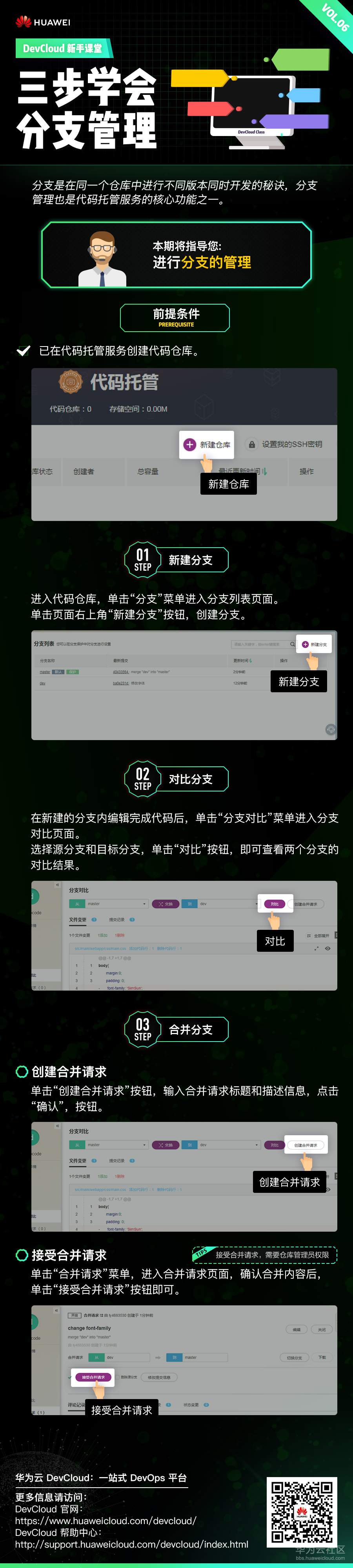 新手课堂-分支.vol6.jpg